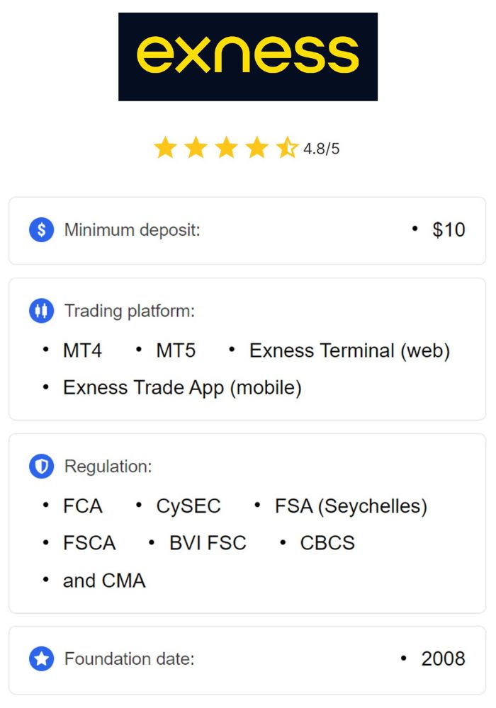 Discover the Benefits of Trading with Exness Discover the Benefits of Trading with Exness